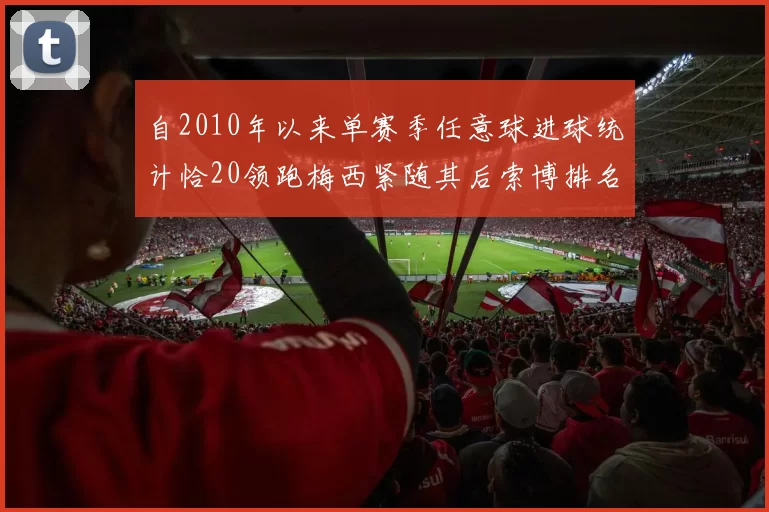 自2010年以来单赛季任意球进球统计恰20领跑梅西紧随其后索博排名第22